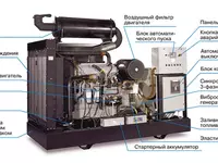 Важное о конструкции и работе цилиндров двигателя генераторной установки